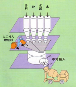 温泉专治地下室结露的防水材料